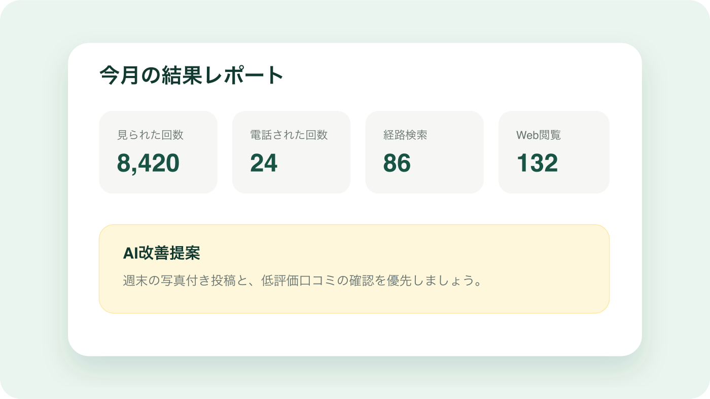今月の結果レポートのイメージ