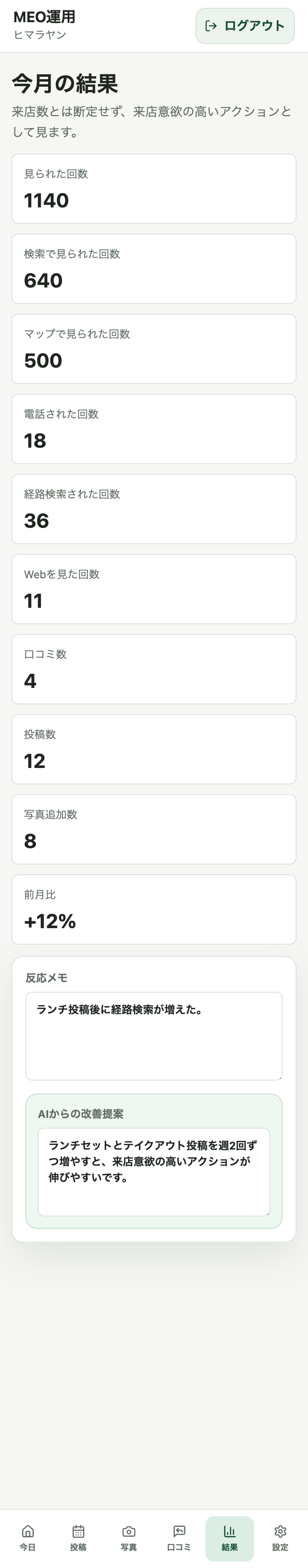 今月の結果画面